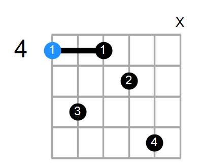 G#7 Chord